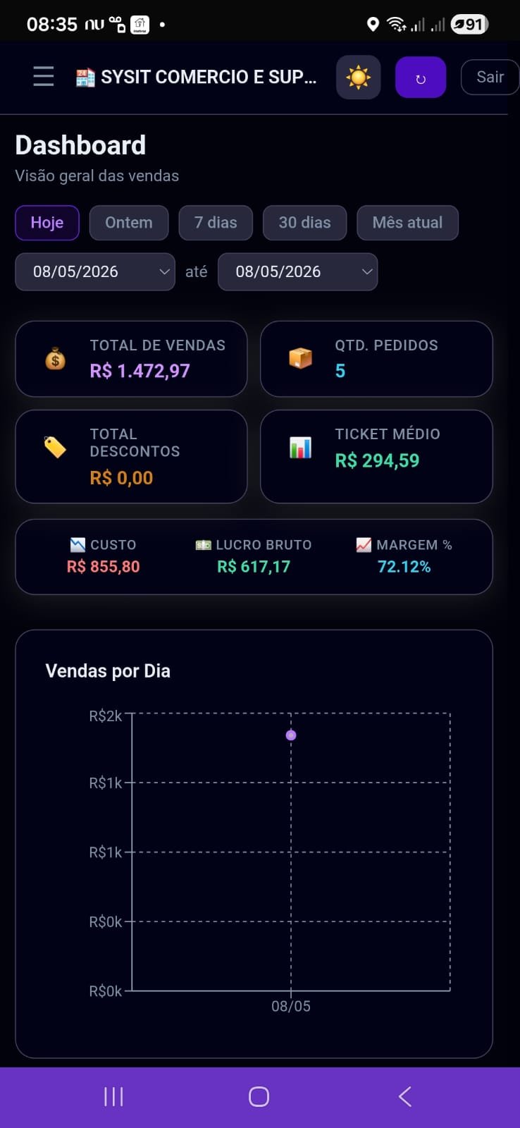 LothusApp dashboard real
